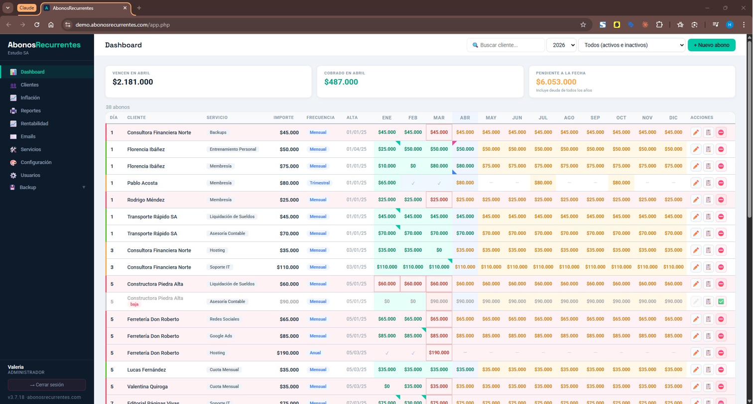 Dashboard de AbonosRecurrentes — vista de 12 meses por cliente