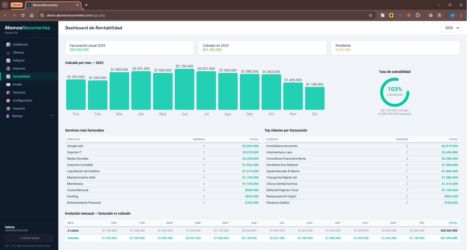 Módulo de rentabilidad — análisis financiero anual